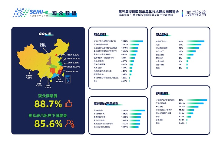 2024深圳半導(dǎo)體展舉辦時(shí)間和地點(diǎn)(m.kllife.com.cn)